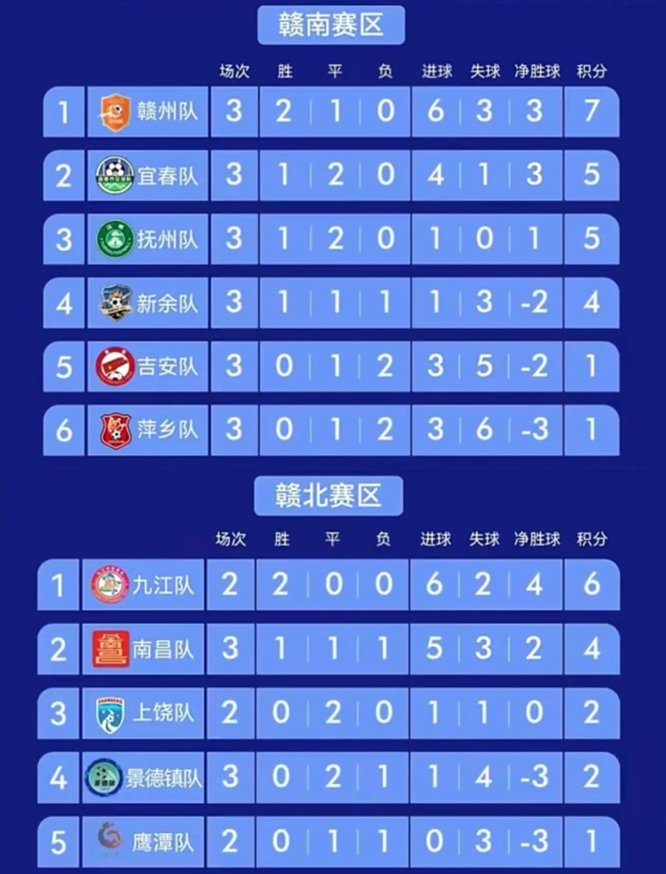 加上北区兼, highl, 角球补刀