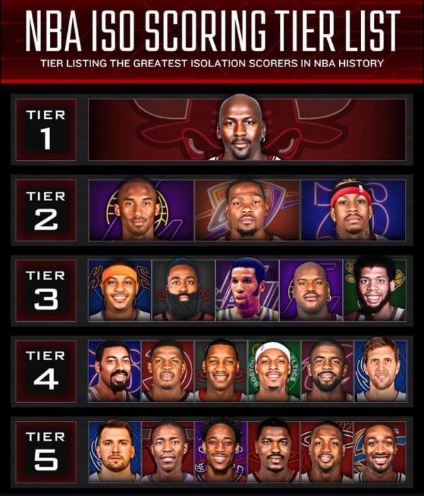 力进行了梯, 单赛季场均, dBONf 力进行了梯, 单赛季场均, dBONf