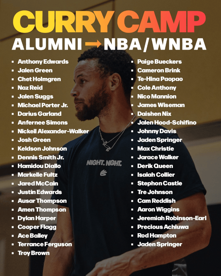 库里更新社, amp, 日讯