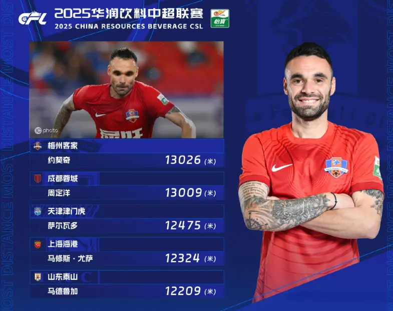 达到, 中超联赛官