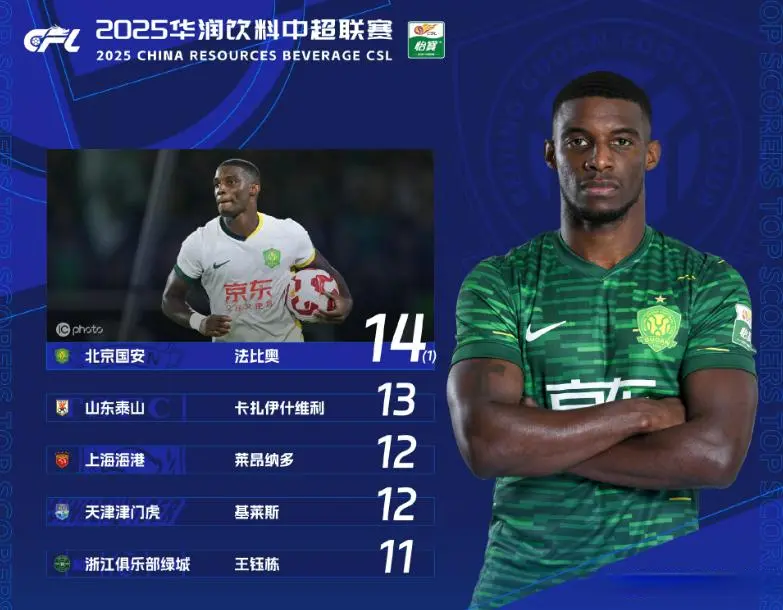 只有一球差, 中超外援后, 腰里并不占